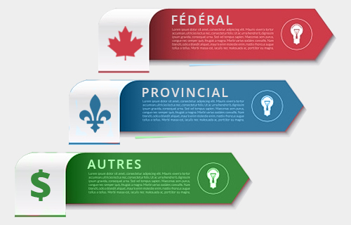 subvention provincial ou federale